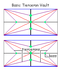 Basic Tierceron Vault